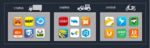 中物聯：QM發布移動互聯網貨運行業年中報告：獨角獸企業運滿滿領跑751.png