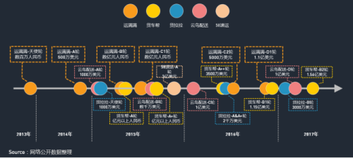中物聯：QM發布移動互聯網貨運行業年中報告：獨角獸企業運滿滿領跑1980.png
