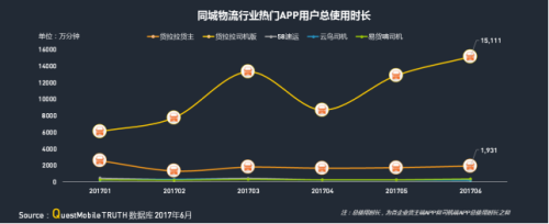 中物聯：QM發布移動互聯網貨運行業年中報告：獨角獸企業運滿滿領跑2424.png