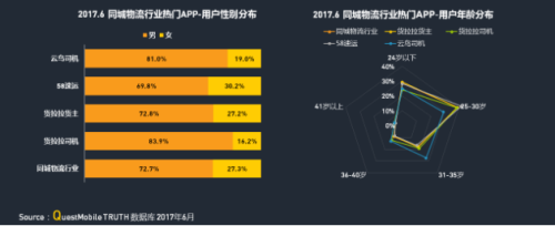 中物聯：QM發布移動互聯網貨運行業年中報告：獨角獸企業運滿滿領跑2651.png