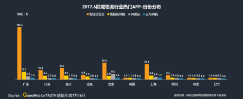 中物聯：QM發布移動互聯網貨運行業年中報告：獨角獸企業運滿滿領跑2739.png
