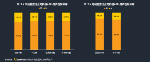 中物聯：QM發布移動互聯網貨運行業年中報告：獨角獸企業運滿滿領跑3922.png