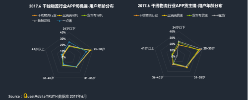 中物聯：QM發布移動互聯網貨運行業年中報告：獨角獸企業運滿滿領跑4048.png