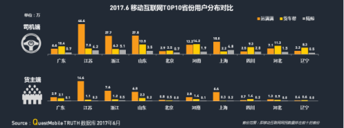 中物聯：QM發布移動互聯網貨運行業年中報告：獨角獸企業運滿滿領跑4224.png