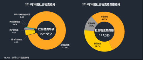 中物聯：QM發布移動互聯網貨運行業年中報告：獨角獸企業運滿滿領跑875.png