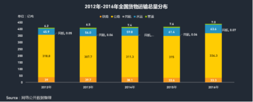中物聯：QM發布移動互聯網貨運行業年中報告：獨角獸企業運滿滿領跑1033.png