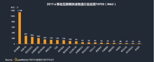 中物聯：QM發布移動互聯網貨運行業年中報告：獨角獸企業運滿滿領跑1380.png