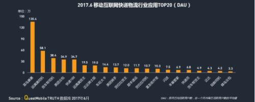 中物聯：QM發布移動互聯網貨運行業年中報告：獨角獸企業運滿滿領跑1576.png