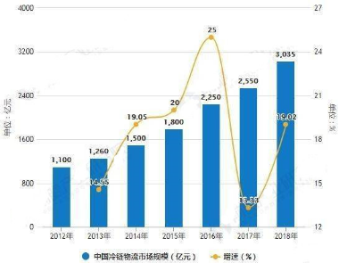 20190930行業(yè)視角丨智慧供應鏈時代，銳特信息冷鏈解決方案引領新浪潮244.png
