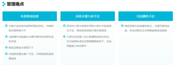 20190930行業(yè)視角丨智慧供應鏈時代，銳特信息冷鏈解決方案引領新浪潮378.png