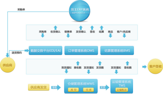 20190930行業(yè)視角丨智慧供應鏈時代，銳特信息冷鏈解決方案引領新浪潮538.png