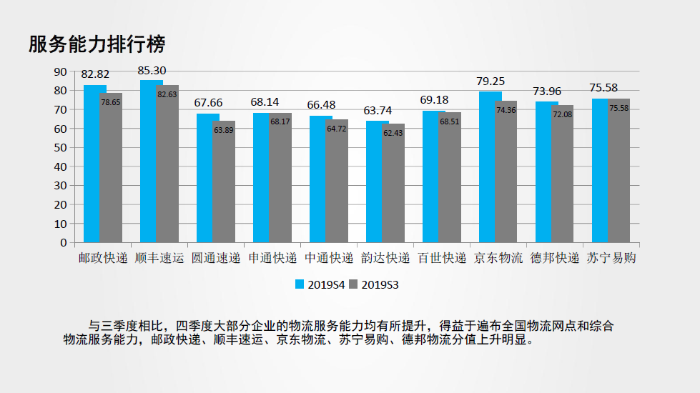 服務品牌2019四季度5 服務品牌2019四季度5