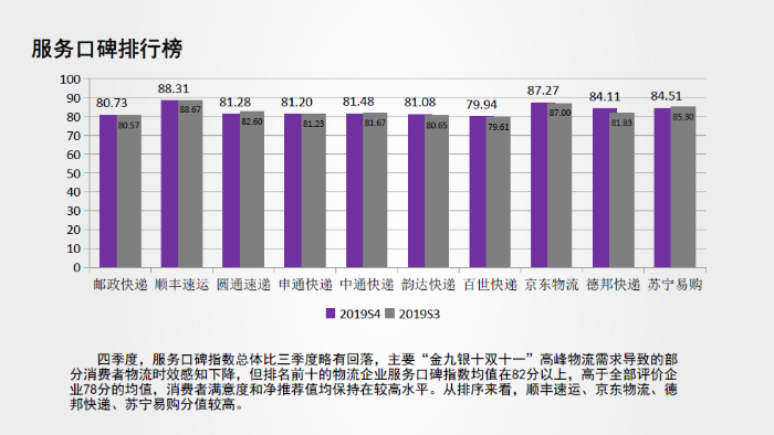 服務品牌2019四季度6 服務品牌2019四季度6