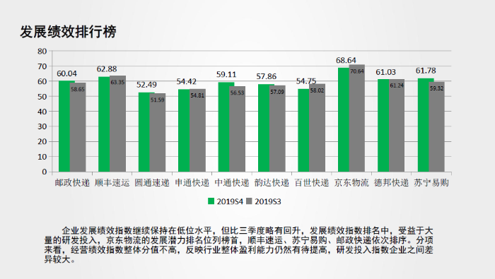 服務品牌2019四季度7 服務品牌2019四季度7