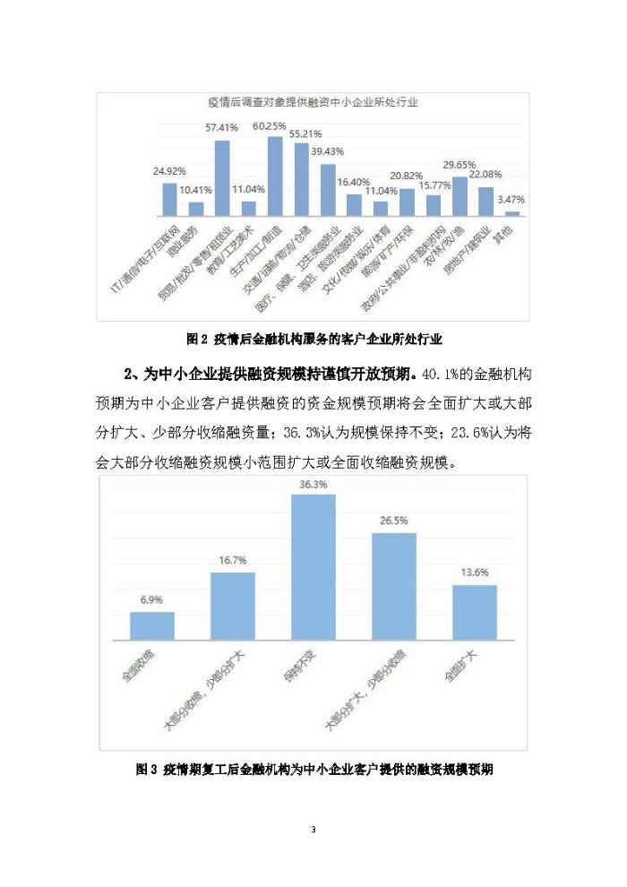 新冠疫情后供應(yīng)鏈金融服務(wù)趨勢(shì)調(diào)研報(bào)告及政策需求建議_頁(yè)面_03