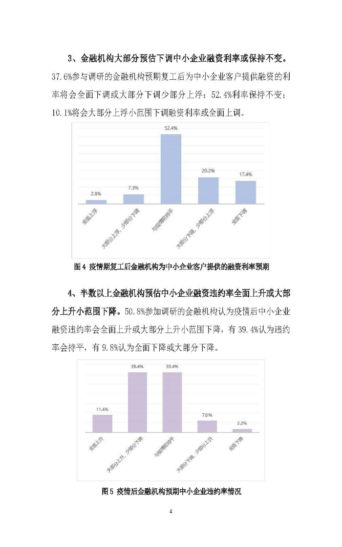新冠疫情后供應(yīng)鏈金融服務(wù)趨勢(shì)調(diào)研報(bào)告及政策需求建議_頁(yè)面_04