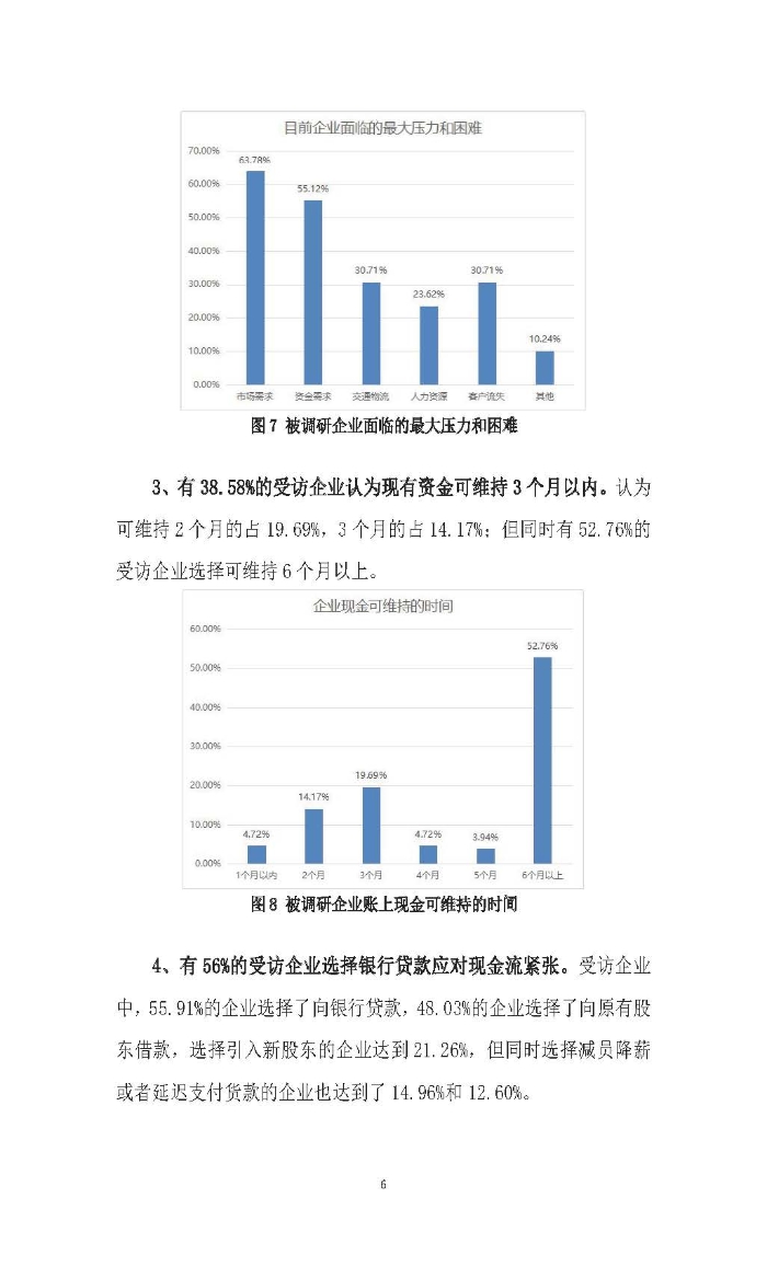 新冠疫情后供應(yīng)鏈金融服務(wù)趨勢(shì)調(diào)研報(bào)告及政策需求建議_頁(yè)面_06