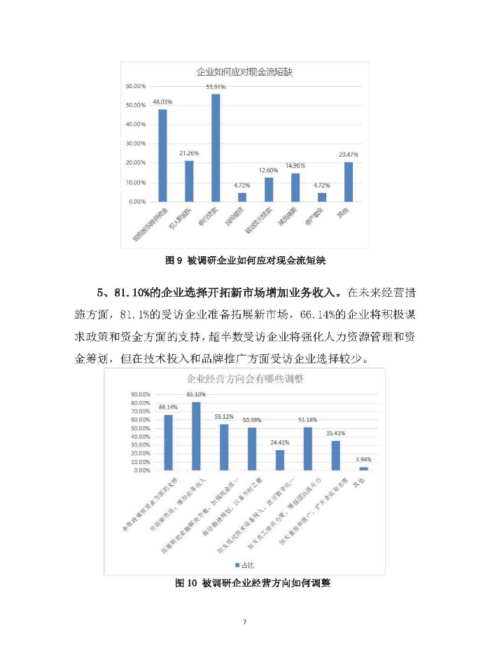 新冠疫情后供應(yīng)鏈金融服務(wù)趨勢(shì)調(diào)研報(bào)告及政策需求建議_頁(yè)面_07