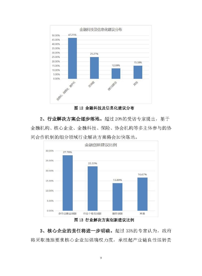 新冠疫情后供應(yīng)鏈金融服務(wù)趨勢(shì)調(diào)研報(bào)告及政策需求建議_頁(yè)面_09