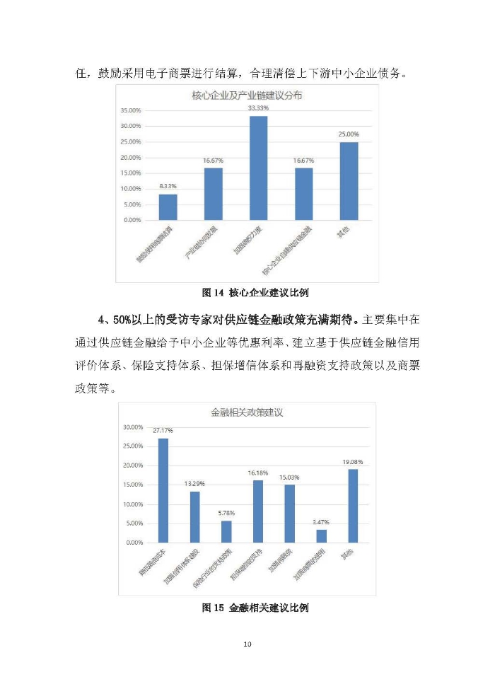 新冠疫情后供應(yīng)鏈金融服務(wù)趨勢(shì)調(diào)研報(bào)告及政策需求建議_頁(yè)面_10