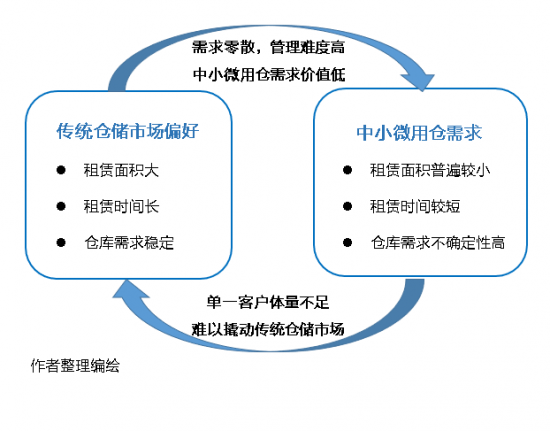 云圖片