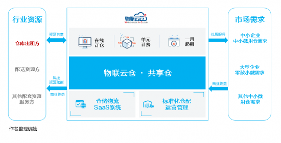 云圖片