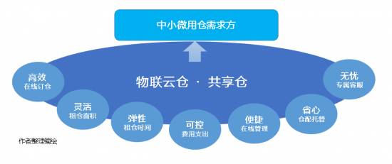 云圖片