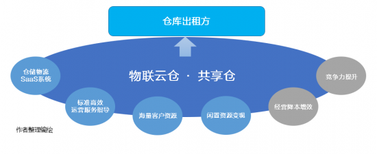 云圖片