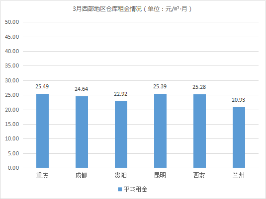 云圖片