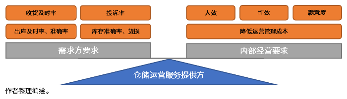 倉庫降本增效殺手锏！倉儲管理系統（WMS）好處知多少？ 