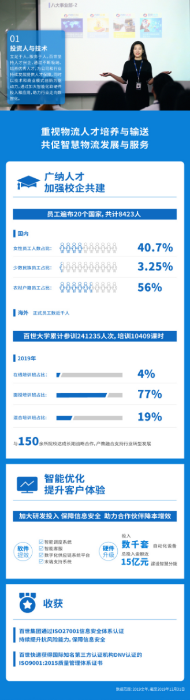 新聞稿：百世集團發布企業社會責任報告  創造價值踐行責任202005071501.png