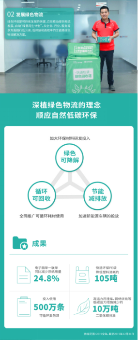 新聞稿：百世集團發布企業社會責任報告  創造價值踐行責任202005071503.png