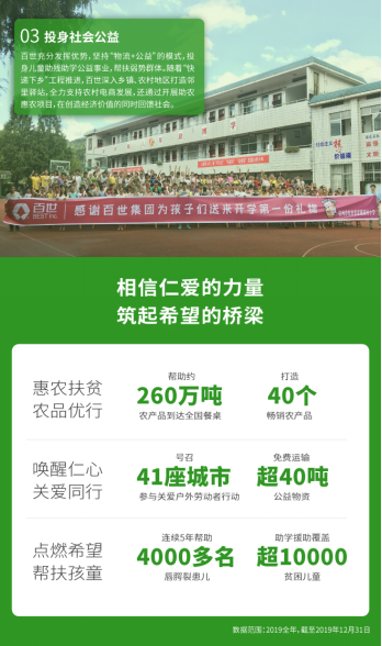 新聞稿：百世集團發布企業社會責任報告  創造價值踐行責任202005071505.png