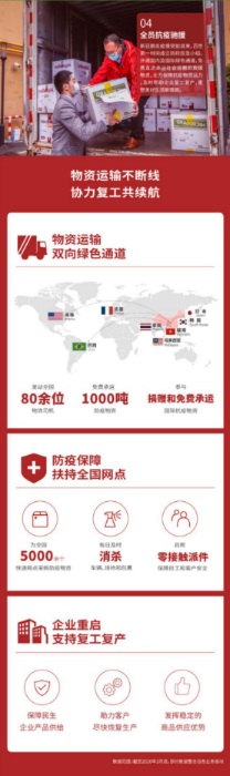 新聞稿：百世集團發布企業社會責任報告  創造價值踐行責任202005071507.png