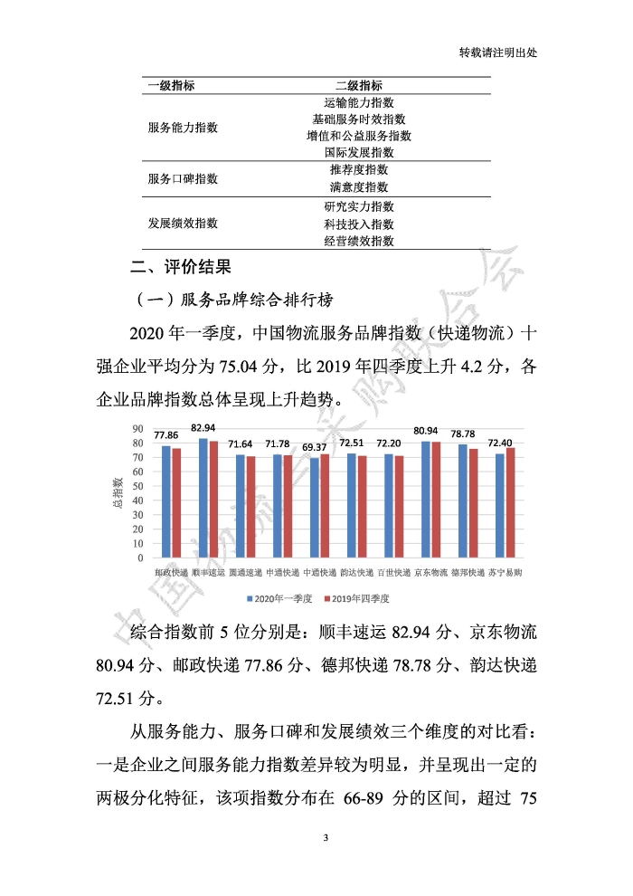 中國物流服務品牌指數2020一季度-2020-05-13-定稿_頁面_03