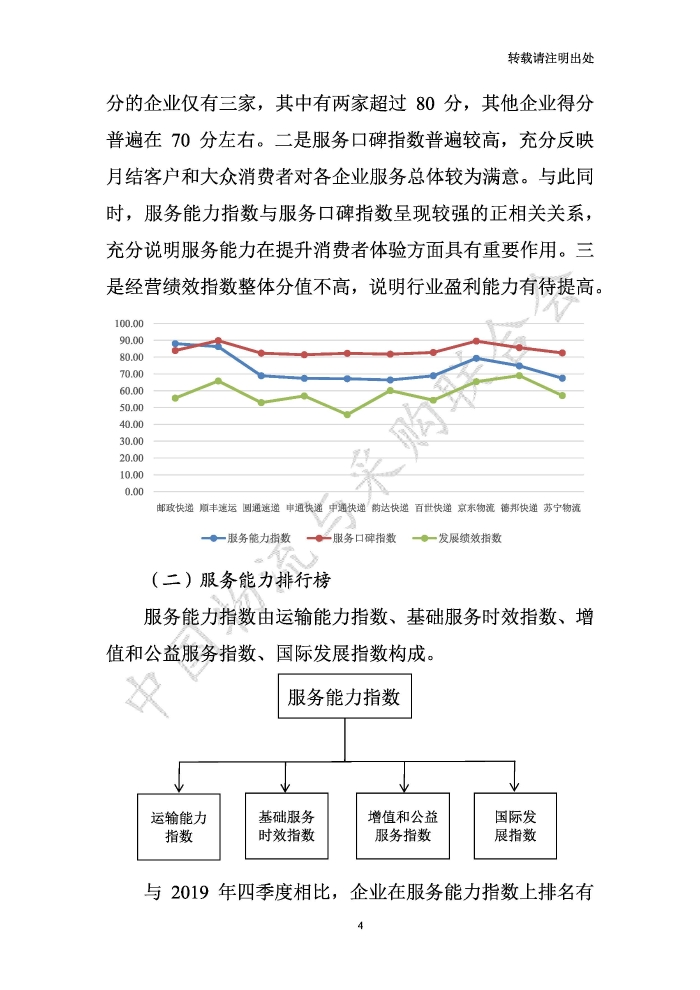 中國物流服務品牌指數2020一季度-2020-05-13-定稿_頁面_04
