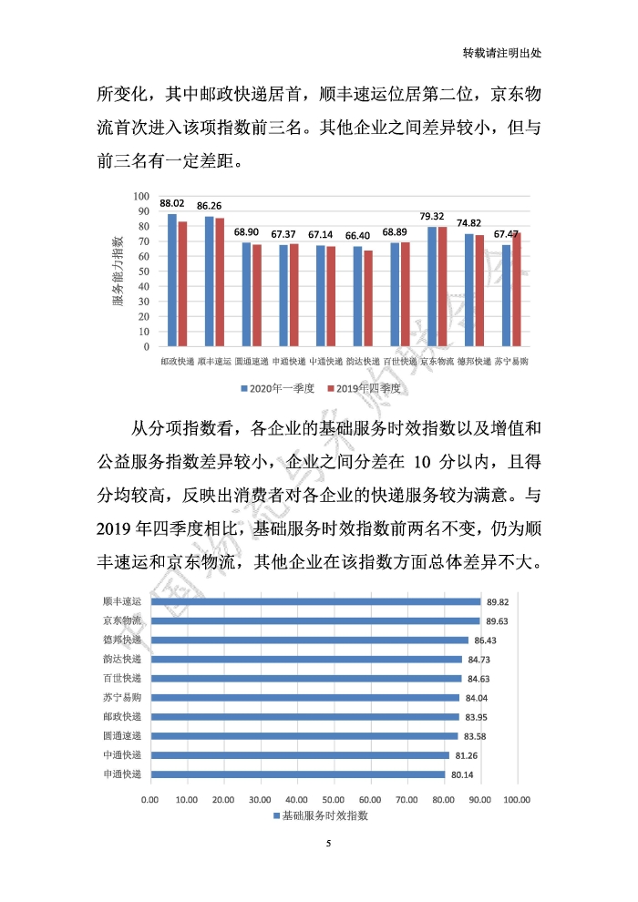 中國物流服務品牌指數2020一季度-2020-05-13-定稿_頁面_05