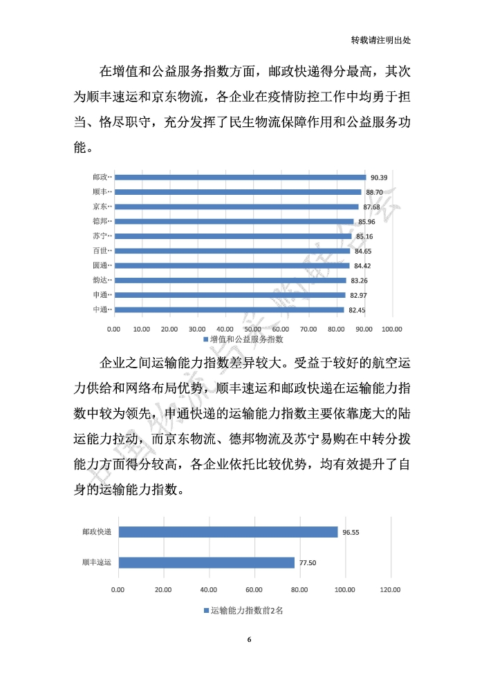 中國物流服務品牌指數2020一季度-2020-05-13-定稿_頁面_06