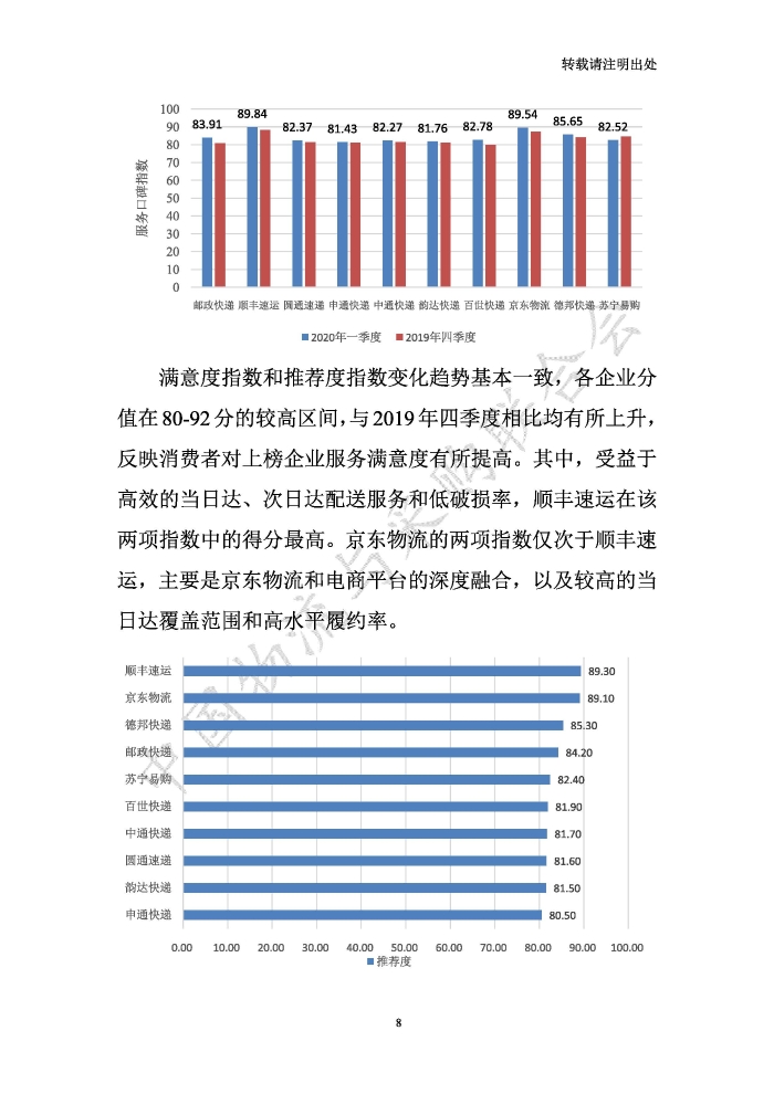中國物流服務品牌指數2020一季度-2020-05-13-定稿_頁面_08