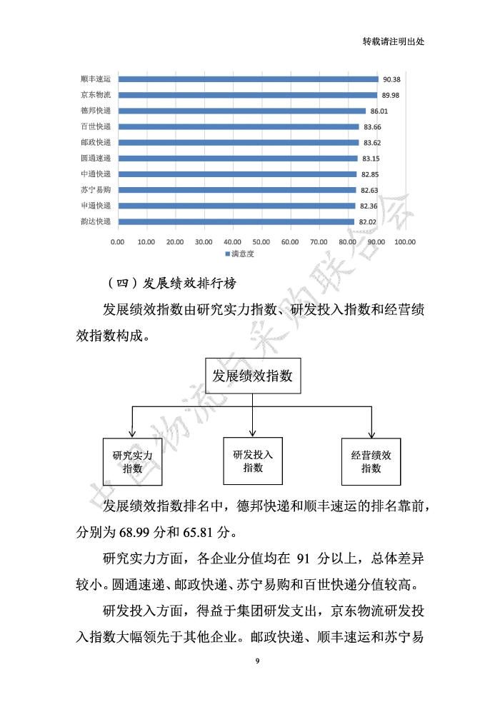 中國物流服務品牌指數2020一季度-2020-05-13-定稿_頁面_09