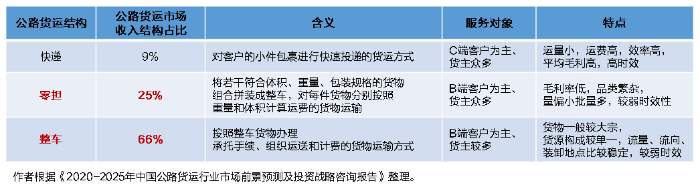 SaaS型TMS系統功能特點有何獨到之處？將給物流運輸市場帶來怎樣的轉變？
