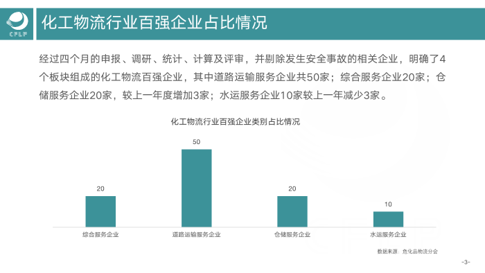 V0803  2019-2020化工物流百強分析報告_04