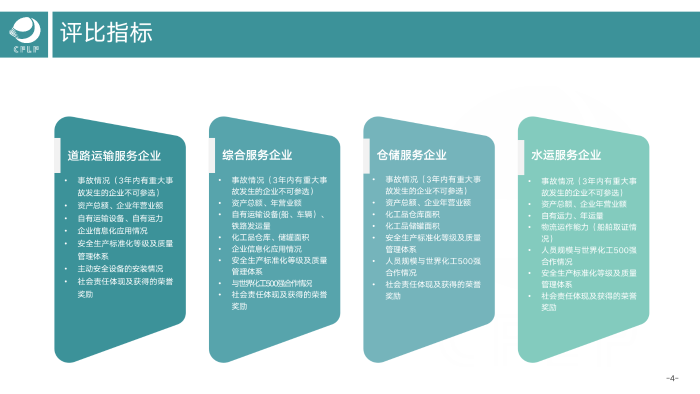 V0803  2019-2020化工物流百強分析報告_05