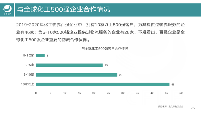 V0803  2019-2020化工物流百強分析報告_08