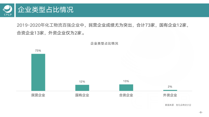 V0803  2019-2020化工物流百強分析報告_09