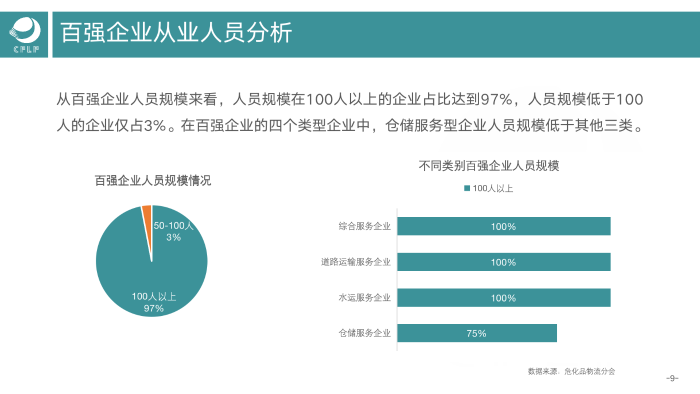 V0803  2019-2020化工物流百強分析報告_10
