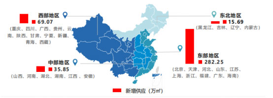 第三季度全國高標庫新增供應達到402.86萬㎡