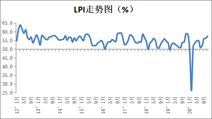 替換
