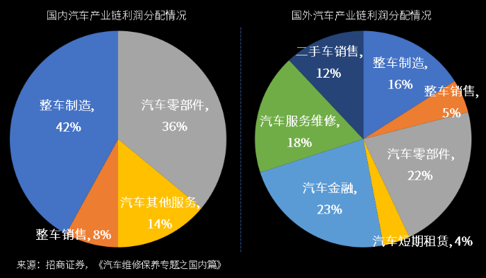 萬億汽車后市場百花齊放，汽車零部件物流升級變革正當時