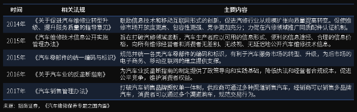 萬億汽車后市場百花齊放，汽車零部件物流升級變革正當時
